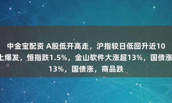 中金宝配资 A股低开高走，沪指较日低回升近100点，稀土爆发，恒指跌1.5%，金山软件大涨超13%，国债涨，商品跌